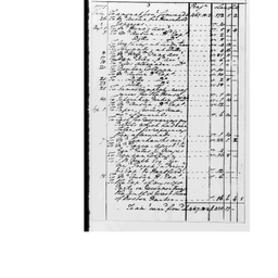 Improve alt-text: Washington, George. George Washington Papers, Series 5, Financial Papers: George Washington's Revolutionary War Expense Account, -1783. /1783, 1775. Manuscript/Mixed Material. Retrieved from the Library of Congress